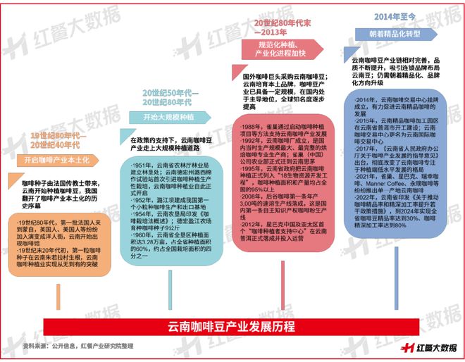 啡：彩云之南的馥郁传奇mg不朽情缘网站云南咖(图23)