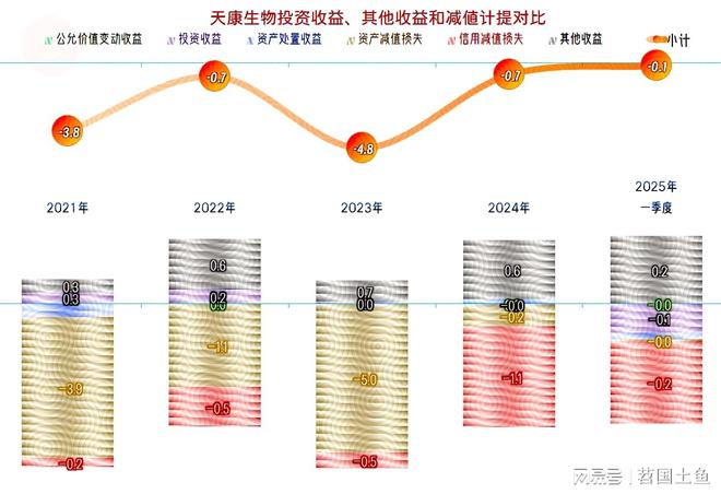 25年一季度表现较好有持续向好的可能不朽情缘MG天康生物2024年和20(图11)