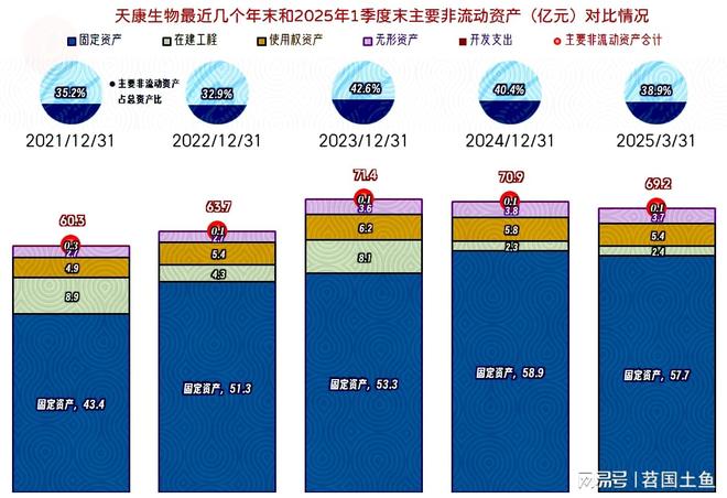 25年一季度表现较好有持续向好的可能不朽情缘MG天康生物2024年和20(图17)