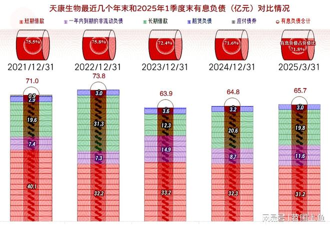 25年一季度表现较好有持续向好的可能不朽情缘MG天康生物2024年和20(图14)
