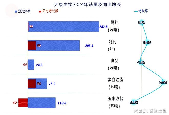 25年一季度表现较好有持续向好的可能不朽情缘MG天康生物2024年和20(图16)