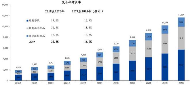 星巴克:茶咖合流下的千亿市场新战局mg不朽情缘平台网站瑞幸、蜜雪、(图3) 星巴克:茶咖合流下的千亿市场新战局mg不朽情缘平台网站瑞幸、蜜雪、(图3)