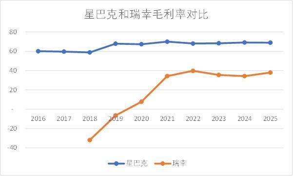 星巴克:茶咖合流下的千亿市场新战局mg不朽情缘平台网站瑞幸、蜜雪、(图1) 星巴克:茶咖合流下的千亿市场新战局mg不朽情缘平台网站瑞幸、蜜雪、(图1)